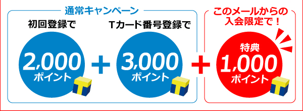このメールを受け取った方限定で！　特典+1,000ポイント