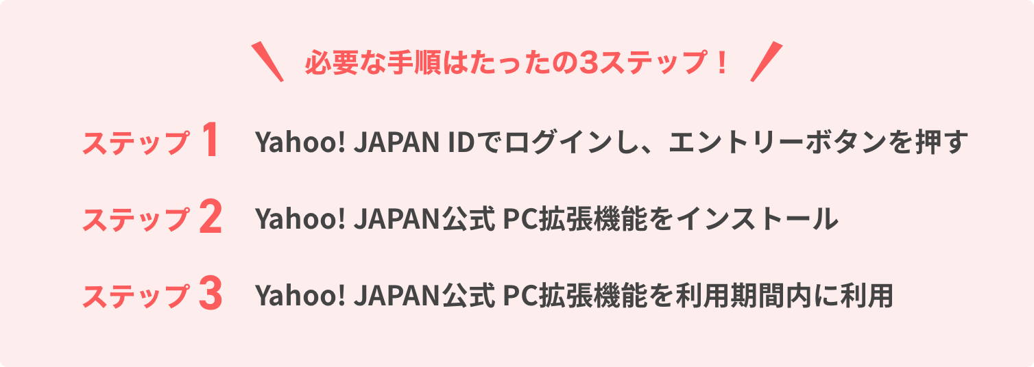 必要な手順はたったの3ステップ。ステップ1、Yahoo! JAPAN IDでログインし、エントリーボタンを押す。ステップ2、Yahoo! JAPAN公式 PC拡張機能をインストール。ステップ3、Yahoo! JAPAN公式 PC拡張機能を利用期間に利用。
