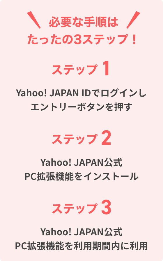 必要な手順はたったの3ステップ。ステップ1、Yahoo! JAPAN IDでログインし、エントリーボタンを押す。ステップ2、Yahoo! JAPAN公式 PC拡張機能をインストール。ステップ3、Yahoo! JAPAN公式 PC拡張機能を利用期間に利用。