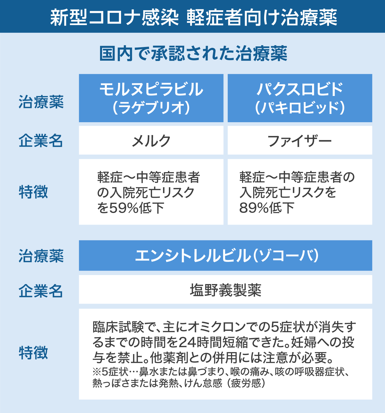 新型コロナワクチン情報まとめ Yahoo ニュース
