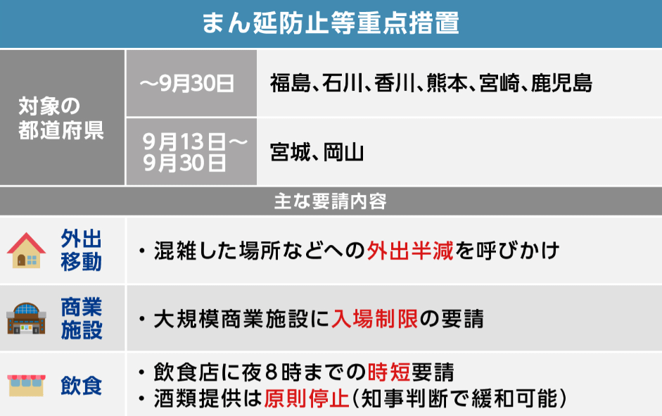 香川県 新型コロナ関連情報 Yahoo ニュース