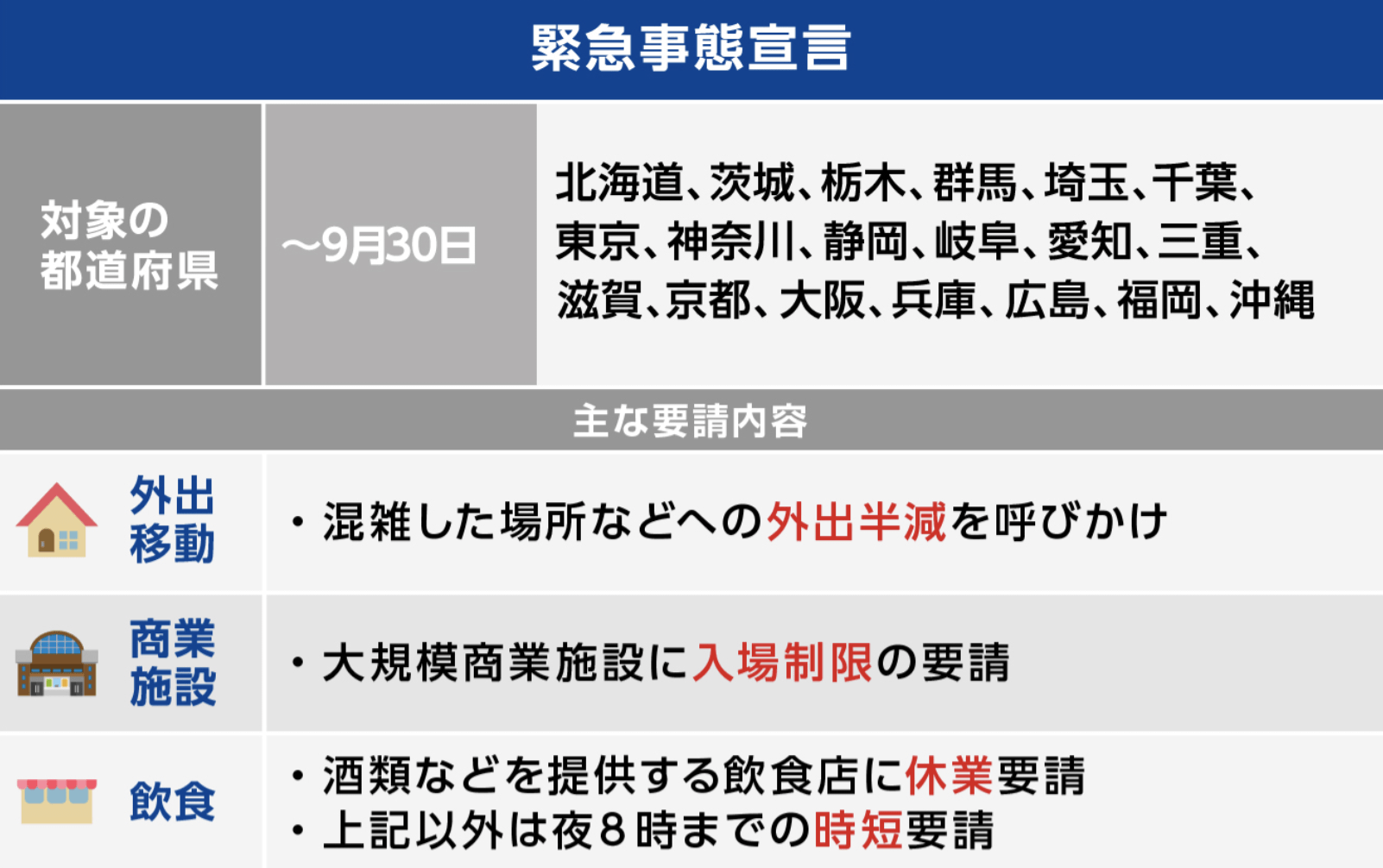 緊急事態宣言 まん延防止等重点措置とは Yahoo ニュース