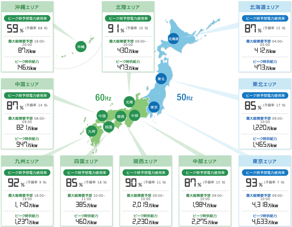 東京 電力 予備 率