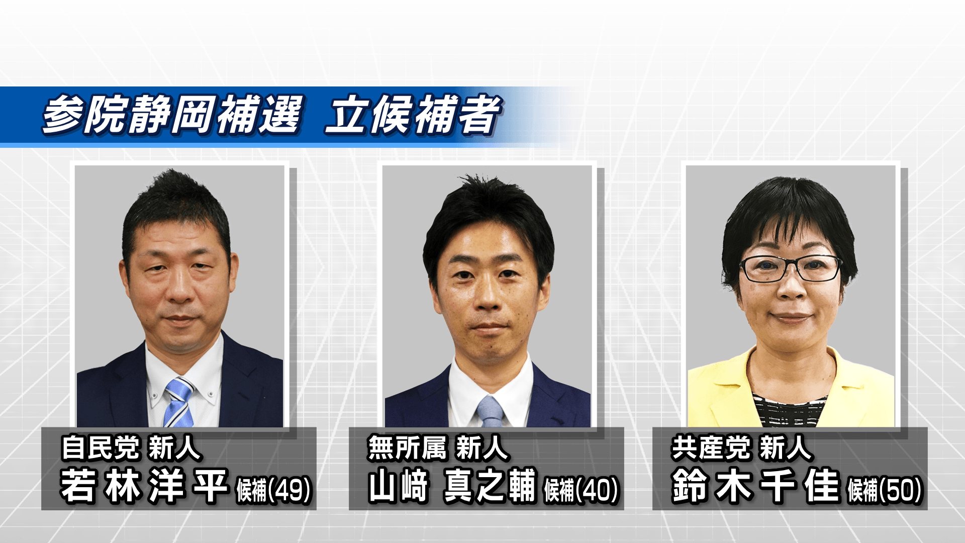 参院静岡選挙区補欠選挙 山崎氏が当選 Yahoo ニュース