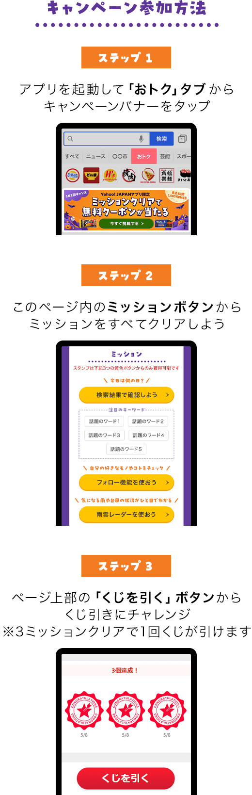 キャンペーン参加方法。参加方法は全部で3ステップ。ステップ1、Yahoo! JAPANアプリをダウンロードする。ステップ2、ヤフーアプリを起動しておトクタブからキャンペーンバナーをタップする。ステップ3、キャンペーンページからミッションにチャレンジする。