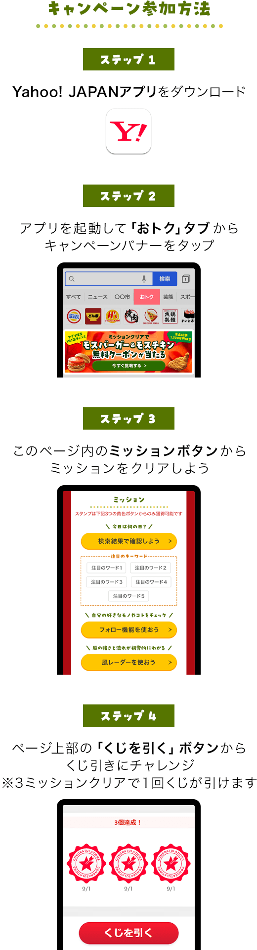 キャンペーン参加方法。参加方法は全部で3ステップ。ステップ1、Yahoo! JAPANアプリをダウンロードする。ステップ2、ヤフーアプリを起動しておトクタブからキャンペーンバナーをタップする。ステップ3、キャンペーンページからミッションにチャレンジする。