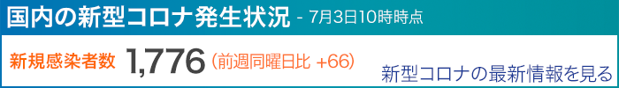 国内の新型コロナ発生状況　7月3日10時時点　新規感染者数1,776（前週同曜日比 +66）　新型コロナの最新情報を見る