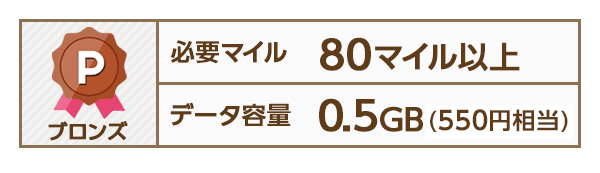 ブロンズ 必要マイル80マイル以上 データ容量0.5GB（550円相当）