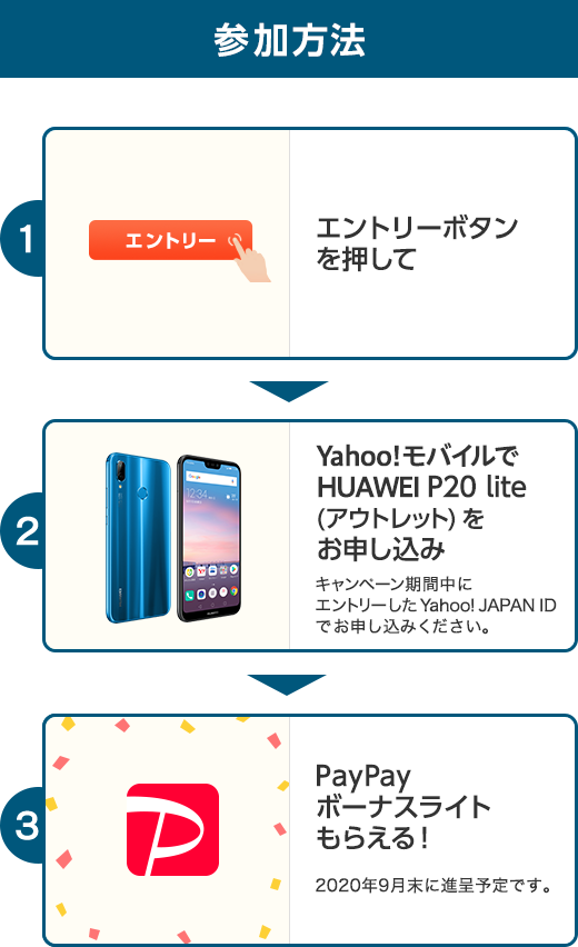 参加方法　1.エントリーボタンを押して　2.Yahoo!モバイルでHUAWEI P20 lite（アウトレット）をお申し込み　キャンペーン期間中にエントリーしたYahoo!JAPAN IDでお申し込みください。　3.PayPayボーナスライトもらえる！　2020年9月末に進呈予定です。