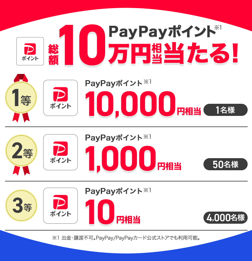 総額10万円相当PayPayポイント（※1）当たる！　 1等 10,000円相当PayPayポイント（※1）（1本）2等 1,000円相当PayPayポイント（※1）（50本）3等 10円相当PayPayポイント（※1）（4,000本）※1 出金・譲渡不可。PayPay/PayPayカード公式ストアでも利用可能。