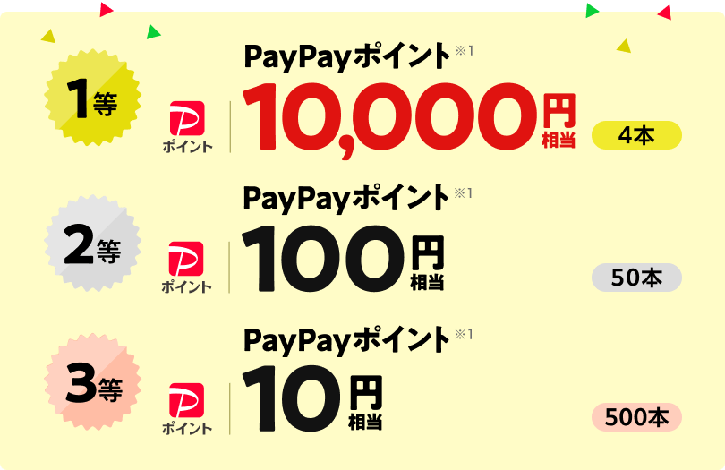 1等PayPayポイント※1 10,000円相当 4本 2等PayPayポイント※1 100円相当 50本 3等PayPayポイント※1 10円相当 500本