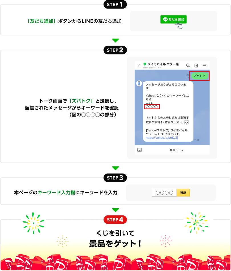 STEP 1「友だち追加」ボタンからLINEの友だち追加 STEP 2 トーク画面で「ズバトク」と送信し、
返信されたメッセージからキーワードを確認（図の◯◯◯◯の部分） STEP 3 本ページのキーワード入力欄にキーワードを入力 STEP 4 くじを引いて賞品をゲット！