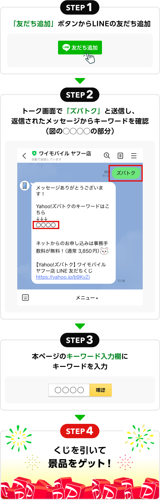 STEP 1「友だち追加」ボタンからLINEの友だち追加 STEP 2 トーク画面で「ズバトク」と送信し、
返信されたメッセージからキーワードを確認（図の◯◯◯◯の部分） STEP 3 本ページのキーワード入力欄にキーワードを入力 STEP 4 くじを引いて賞品をゲット！