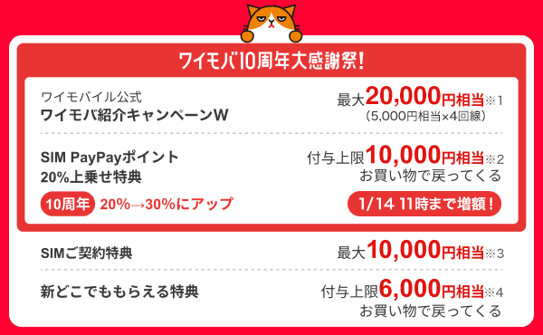 特典の内訳 ワイモバイル10周年大感謝祭！　ではワイモバ紹介キャンペーンWでPayPayギフトカードがワイモバ紹介でもらえる ワイモバイルを紹介したら、PayPayギフトカード最大20,000円相当もらえ※1（1回線紹介で5,000円相当の最大4回線分となります） 、ヤフー店限定のSIMPayPayポイント上乗せ特典は20から%30%にアップで、付与上限7,000円が1月14日11時まで増額で10,000円相当戻ってくる※2 となっています。 通常のヤフー店限定のSIMご契約特典は最大10,000円相当もらえ※3、新どこでももらえる特典は付与上限6,000円相当戻ってくる※4 となっています