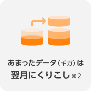あまったデータ(ギガ)は翌日にくりこし※2
