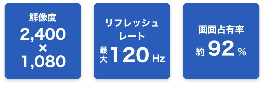 解像度2,400×1,080 リフレッシュレート最大120Hz 画面占有率約92%