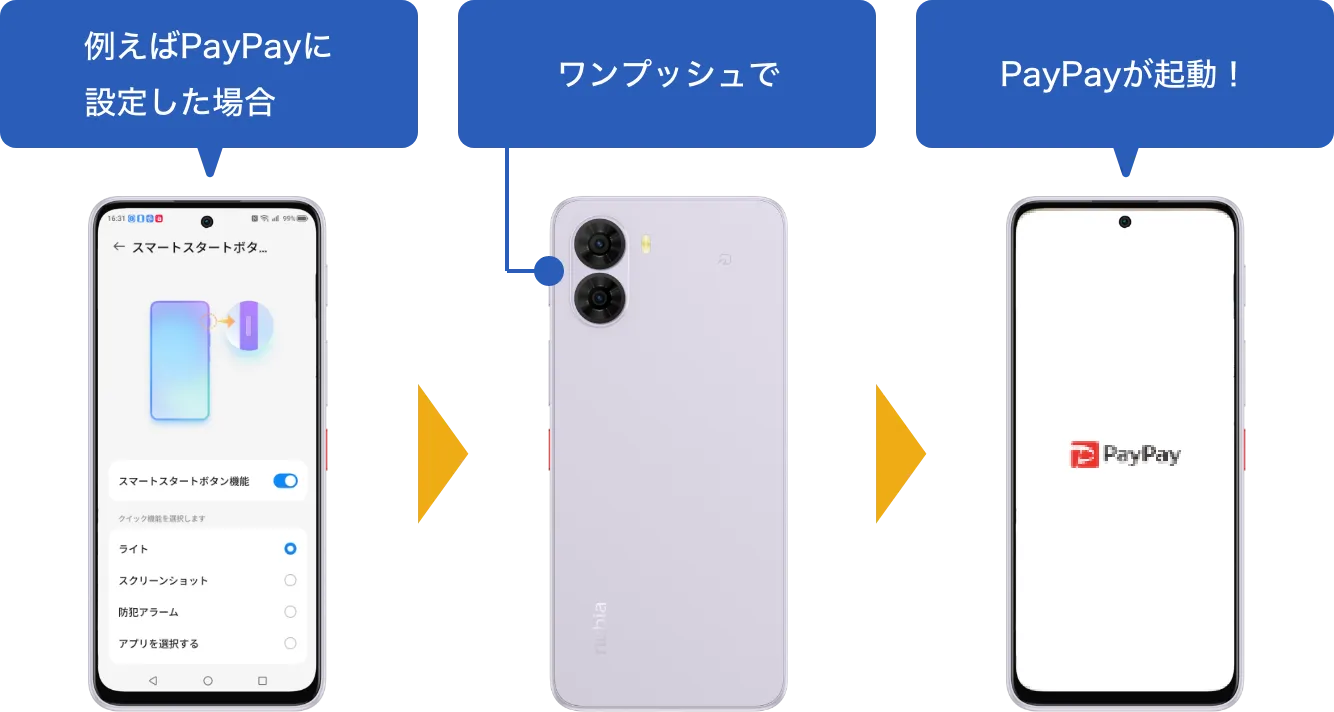 例えばPayPayに設定した場合 ワンプッシュで PayPayが起動!