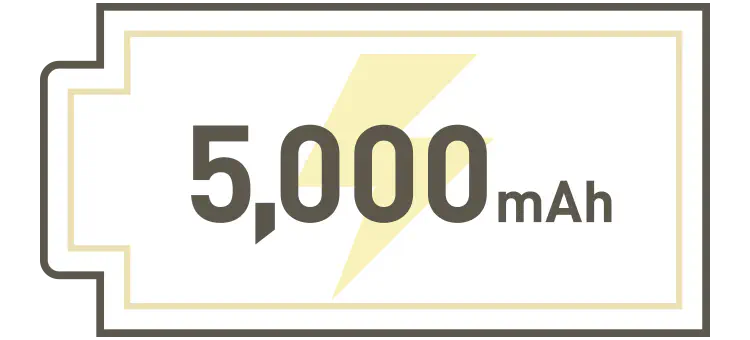 5,000mAh