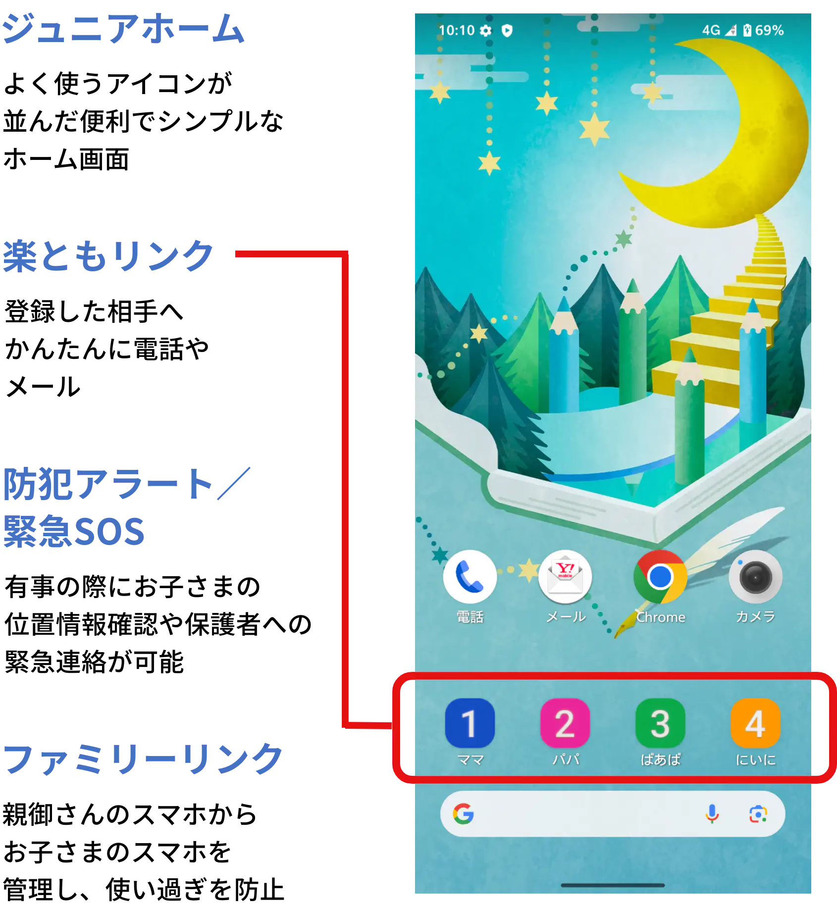 Yahoo!モバイル - AQUOS wish5の商品詳細