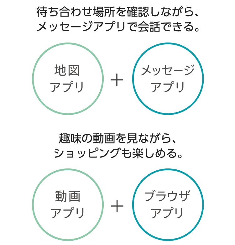 地図アプリとメッセージアプリ 待ち合わせ場所を確認しながらメッセージアプリで会話できる。 動画アプリとブラウザアプリ 趣味の動画を見ながらショッピングも楽しめる。