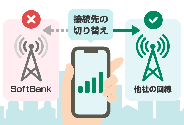 SoftBankから他社の回線に接続先の切り替え