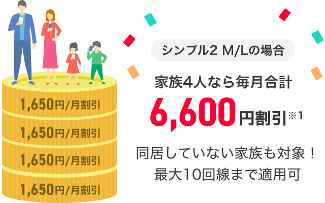 シンプル2M/Lの場合家族4人なら毎月合計6,600円割引※1 同居していない家族も対象！最大10回線まで適用可