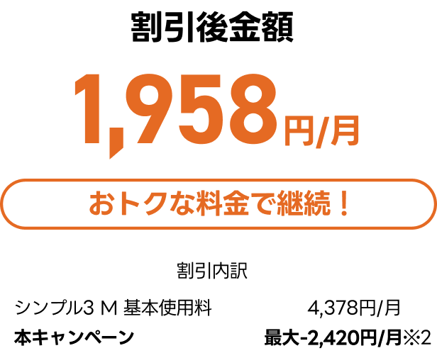 割引後金額 1,958円/月 おトクな料金で継続!割引内訳 シンプル3M 基本使用料4,378円/月 本キャンペーン最大-2,420円/月※2