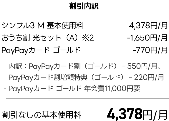 割引内訳 シンプル3 M 基本使用料 4,378円/月 おうち割 光セット(A)※2 -1,650円/月 PayPayカード ゴールド -770円/月 ・内訳:PayPayカード割(ゴールド) -550円/月、PayPayカード割増額特典(ゴールド) -220円/月 ・PayPayカード ゴールド 年会費11,000円要 割引なしの基本使用料 4,378円/月