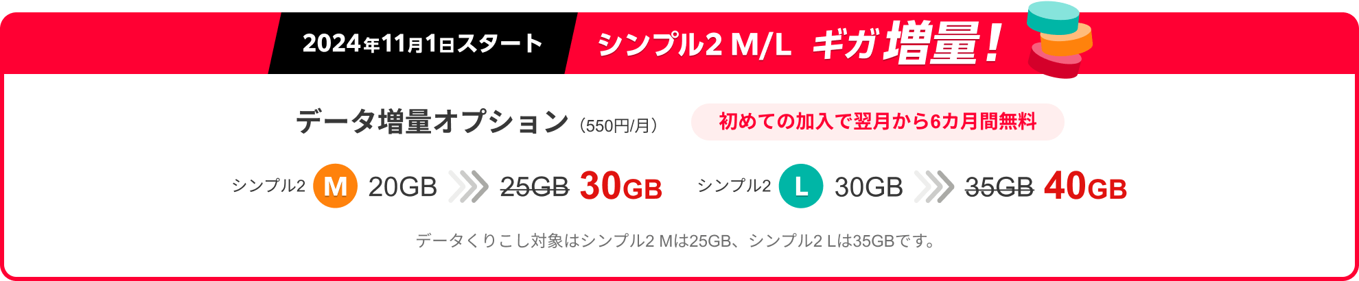 2024年11月1日スタート シンプル2 M/Lギガ増量！ データ増量オプション（550円/月）初めての加入で翌月から6カ月間無料 シンプル2 M 30GB シンプル2 L 40GB データくりこし対象はシンプル2 Mは25GB、シンプル2 Lは35GBです。