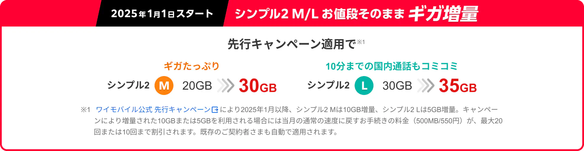 2025年1月1日スタート シンプル2M/L お値段そのままギガ増量 先行キャンペーン適用で※1 ギガたっぷり シンプル2 M 20GB→30GB 10分までの国内通話もコミコミ シンプル2 L 30GB→35GB ※1ワイモバイル公式 先行キャンペーンにより2025年
1月以降、シンプル2Mは10GB増量、シンプル2Lは5GB増量。キャンペーンにより増量された10GBまたは5GBを利用される場合には当月の通常の速度に戻すお手続きの料金（500MB/550円）が、最大20回または10回まで割引されます。既存のご契約者さまも自動で適用されます。