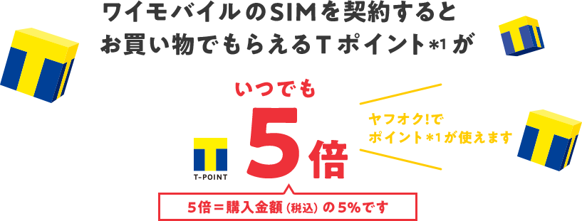 ワイモバイルのSIMを契約すると お買い物でもらえるＴポイント*1がいつでも5倍 ヤフオク!で ポイント*1が使えます 5倍＝購入金額（税込）の5%です