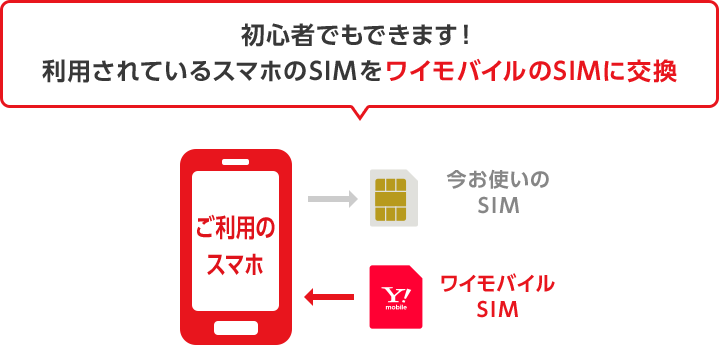 初心者でもできます! 利用されているスマホのSIMをワイモバイルのSIMに交換